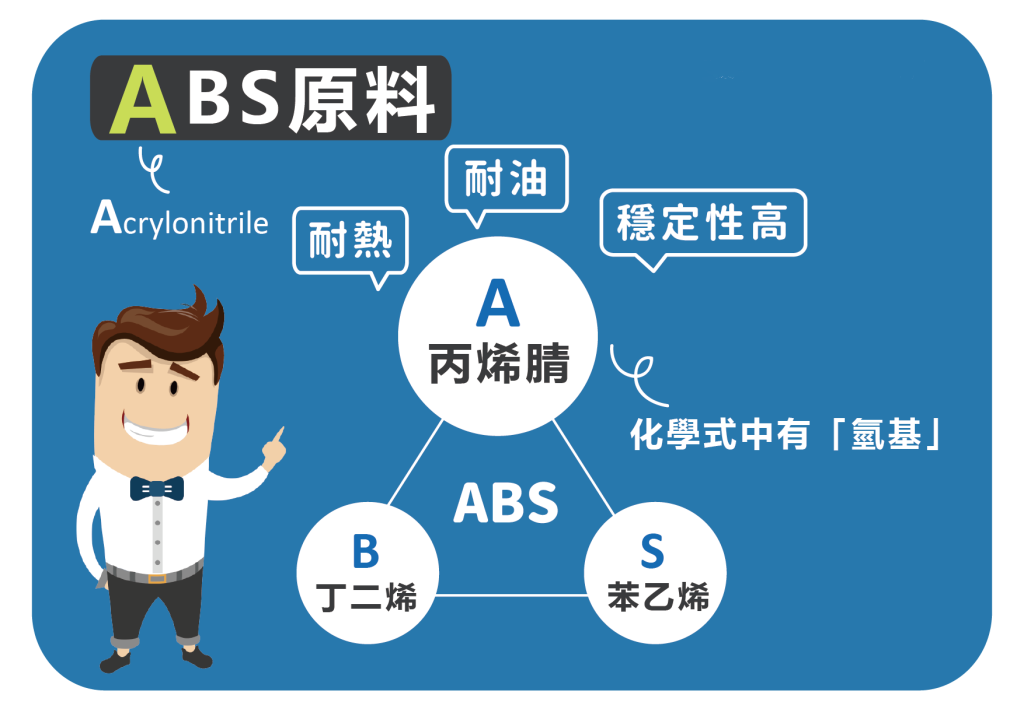 Những lợi thế của việc sử dụng vật liệu ABS trong thiết bị cầm tay là gì?